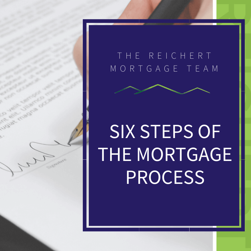 Reichert Mortgage blog post image with title '6 steps of the mortgage process' and image of person signing a contract