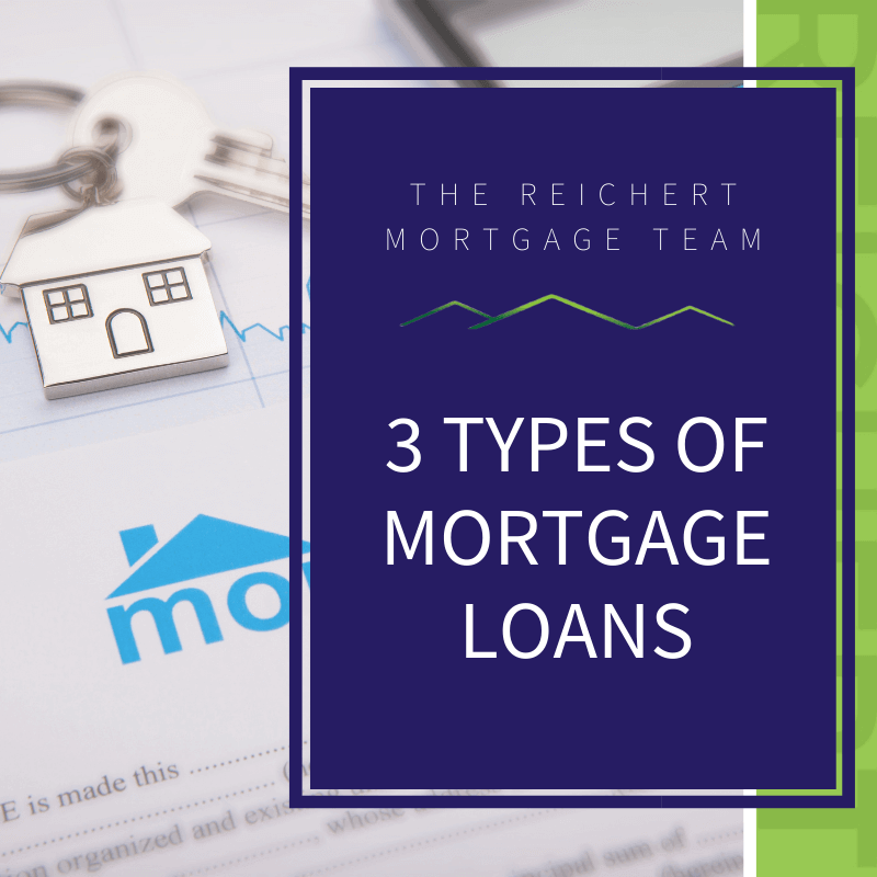 Picture of a mortgage contract with a house keychain sitting on top of the contract with blue overlay to the right of the picture that is captioned, "3 Types of Mortgage Loans"